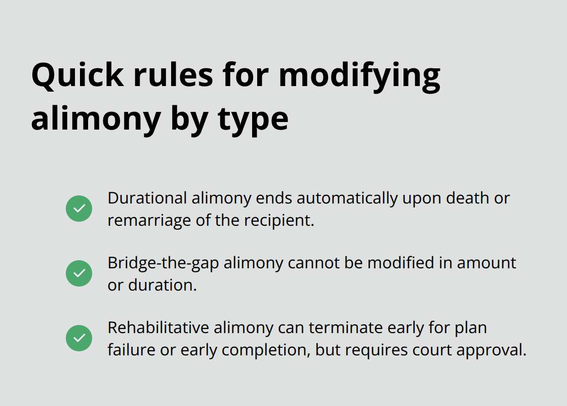 Checklist of how modification works for durational, bridge-the-gap, and rehabilitative alimony in Florida