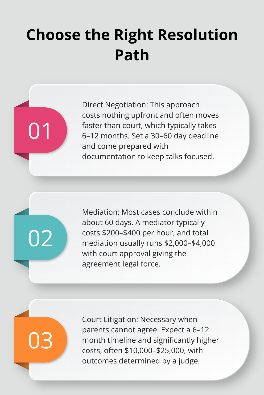 Three-option comparison of negotiation, mediation, and court for child support disputes. - Child support disputes Melbourne