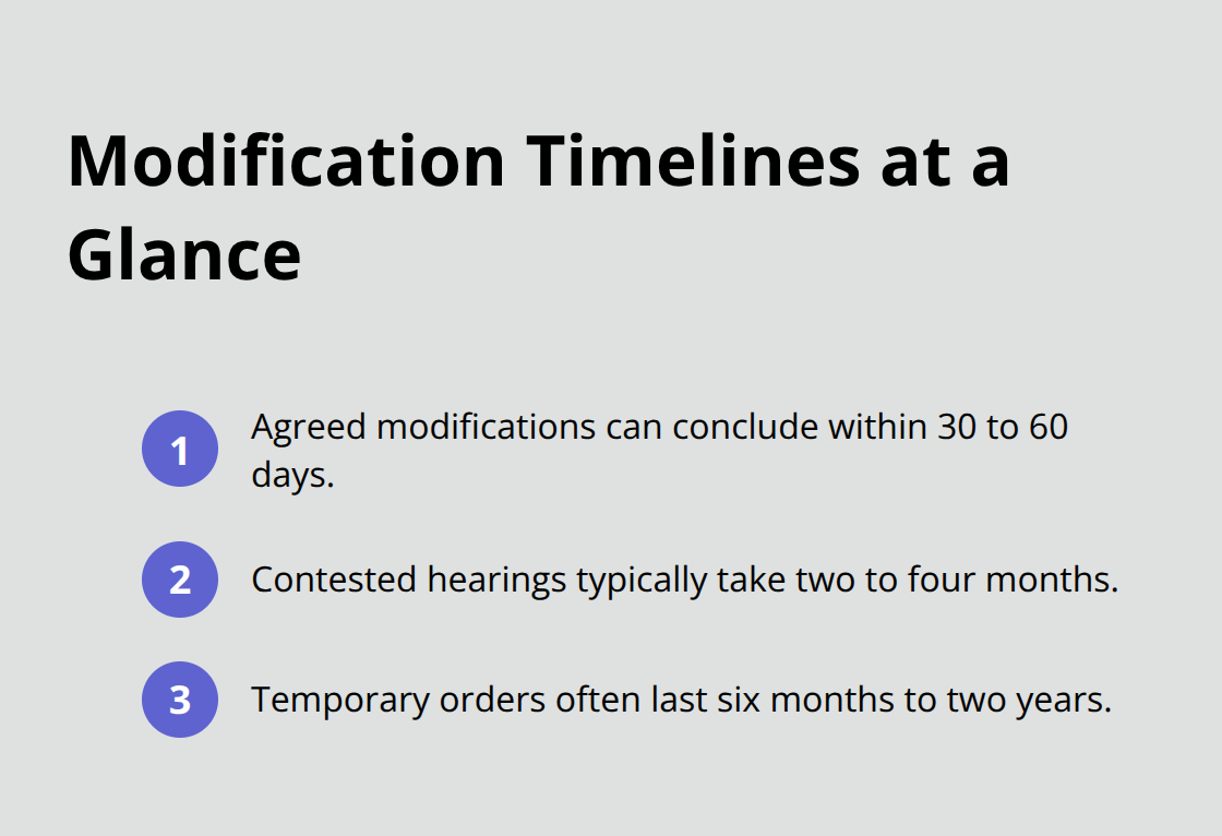 Compact list showing agreed modifications in 30–60 days, contested in two to four months, and temporary orders lasting six months to two years. - Child support payments Florida