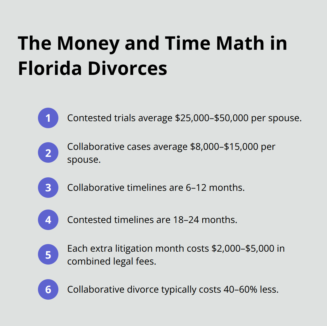 Clear cost and timeline comparisons: litigation versus collaboration in Florida divorces - Collaborative divorce Melbourne Florida
