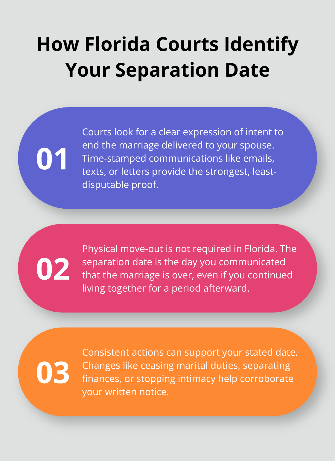 Three key ways Florida courts determine the date of separation - Date of separation Florida