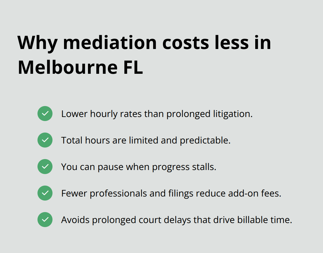 Key cost-saving factors of mediation versus court litigation