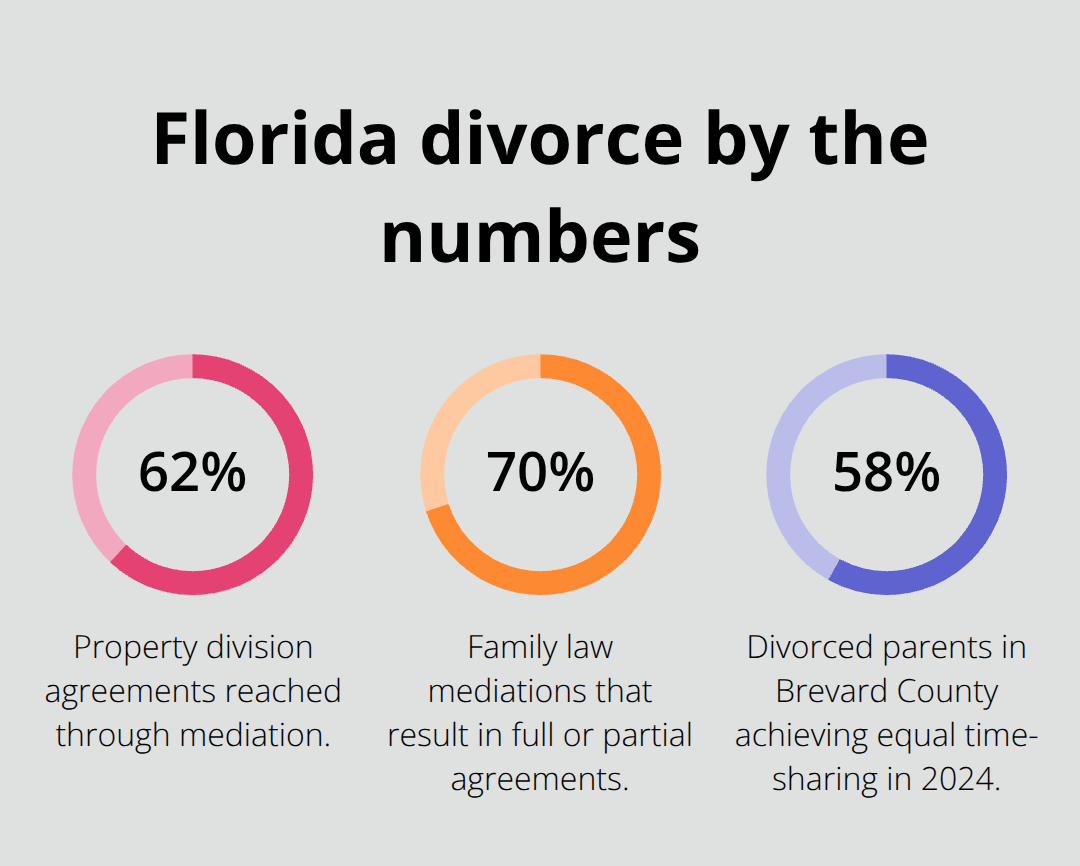 Key Florida divorce and mediation statistics at a glance - Divorce settlement Melbourne Florida