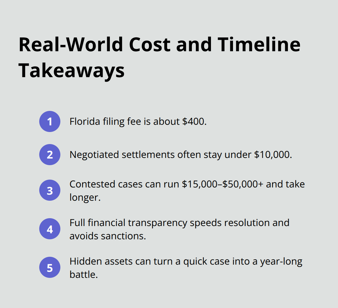 Compact list highlighting divorce filing fees, typical settlement and litigation costs, and risks of hidden assets. - Divorce settlement options Melbourne