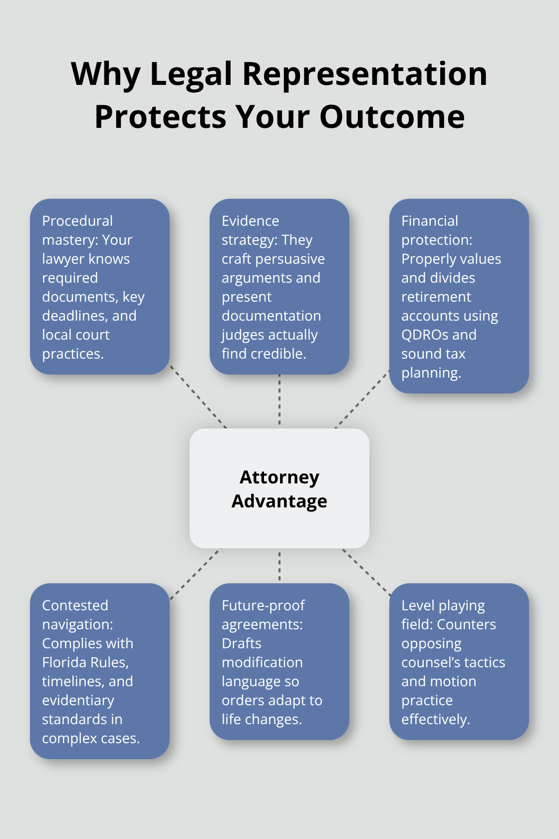 Central benefits of hiring a divorce attorney in Melbourne, Florida - Divorce without lawyer Melbourne
