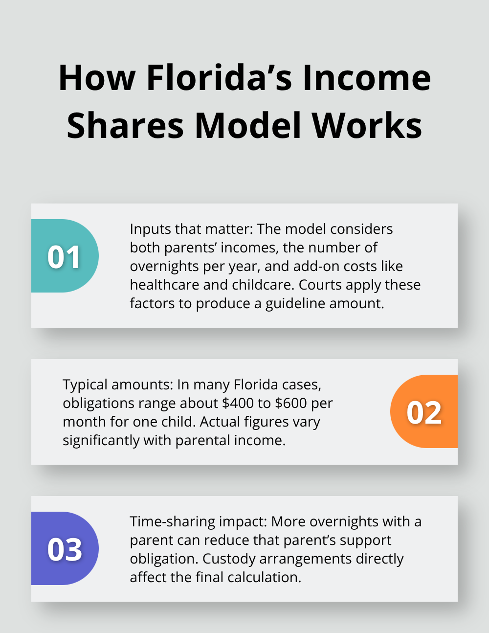 Three key points explaining Florida child support calculations using the Income Shares Model - Family law advice Florida
