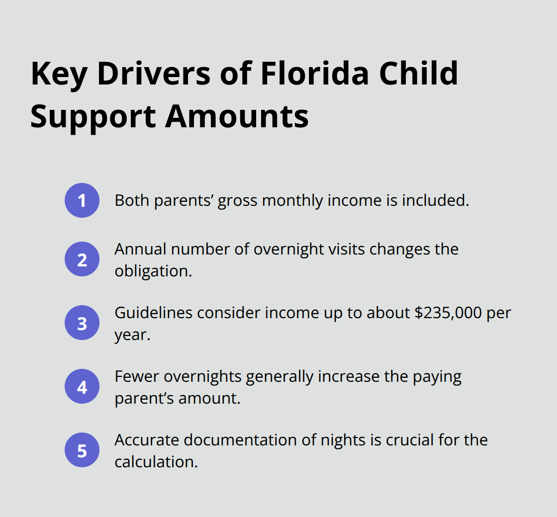 Compact list of factors that drive Florida child support calculations - Family law blog tips