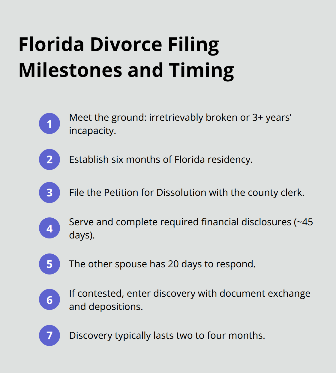 Step-by-step filing milestones and typical timing in Florida divorces - Family law guidance Florida