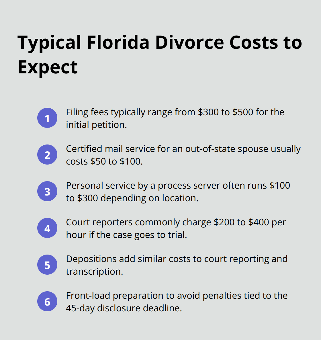Compact list summarizing common Florida divorce costs and fees. - Florida divorce filing requirements