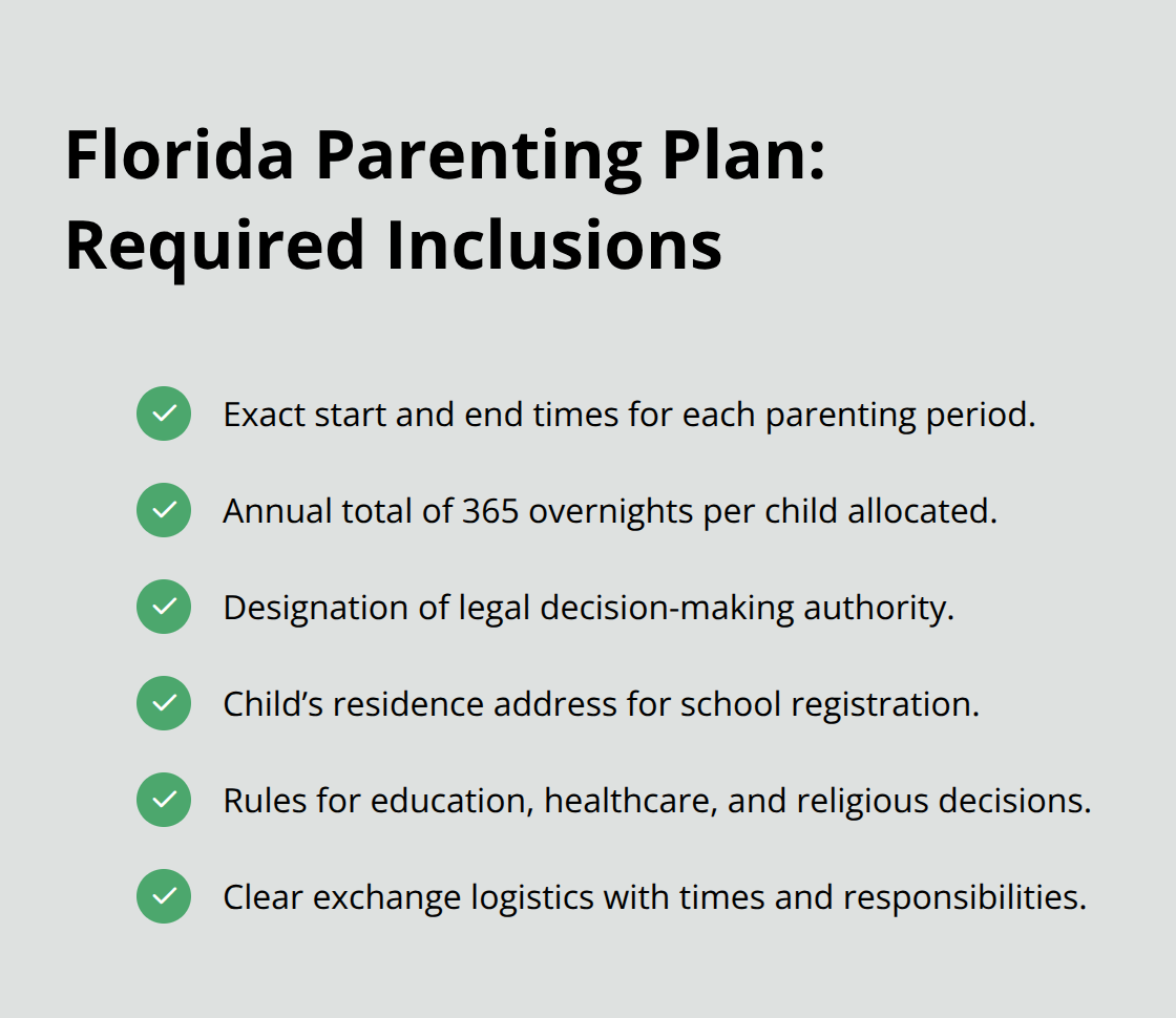 Checklist of core items every Florida parenting plan must include