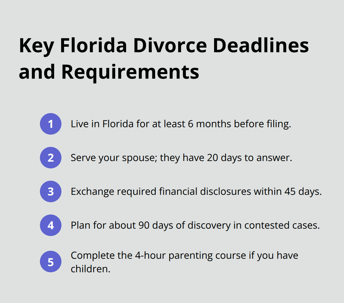 Five essential Florida divorce deadlines and requirements at a glance - Legal process divorce Florida