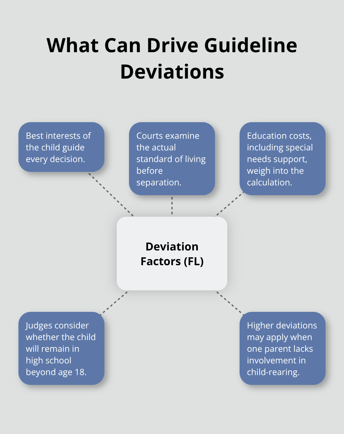Factors Florida courts consider when deviating from child support guidelines - Melbourne FL child support