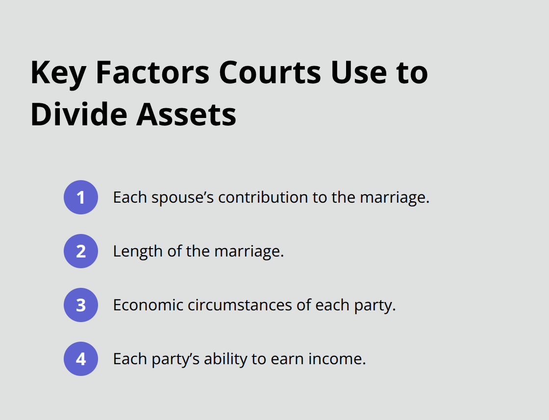 Concise list of core factors Florida courts consider when dividing marital property. - Melbourne FL family law