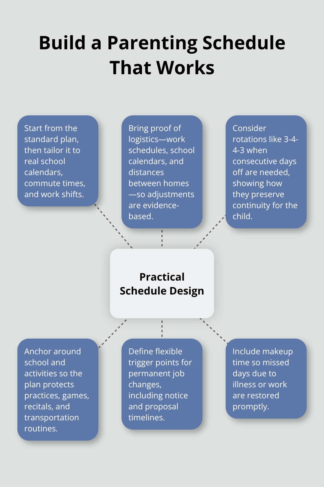 Hub-and-spoke of practical schedule design for Brevard County families - Melbourne FL parenting time