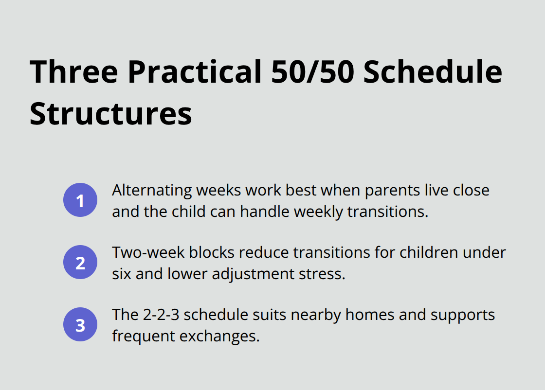 Compact list comparing alternating weeks, two-week blocks for under six, and the 2-2-3 schedule. - Melbourne Florida parenting time
