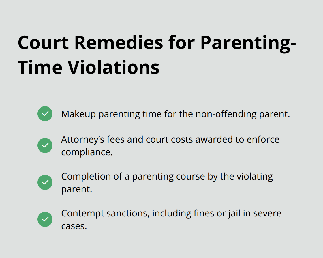 Checklist of remedies Florida courts may order for time-sharing violations. - Melbourne Florida parenting time