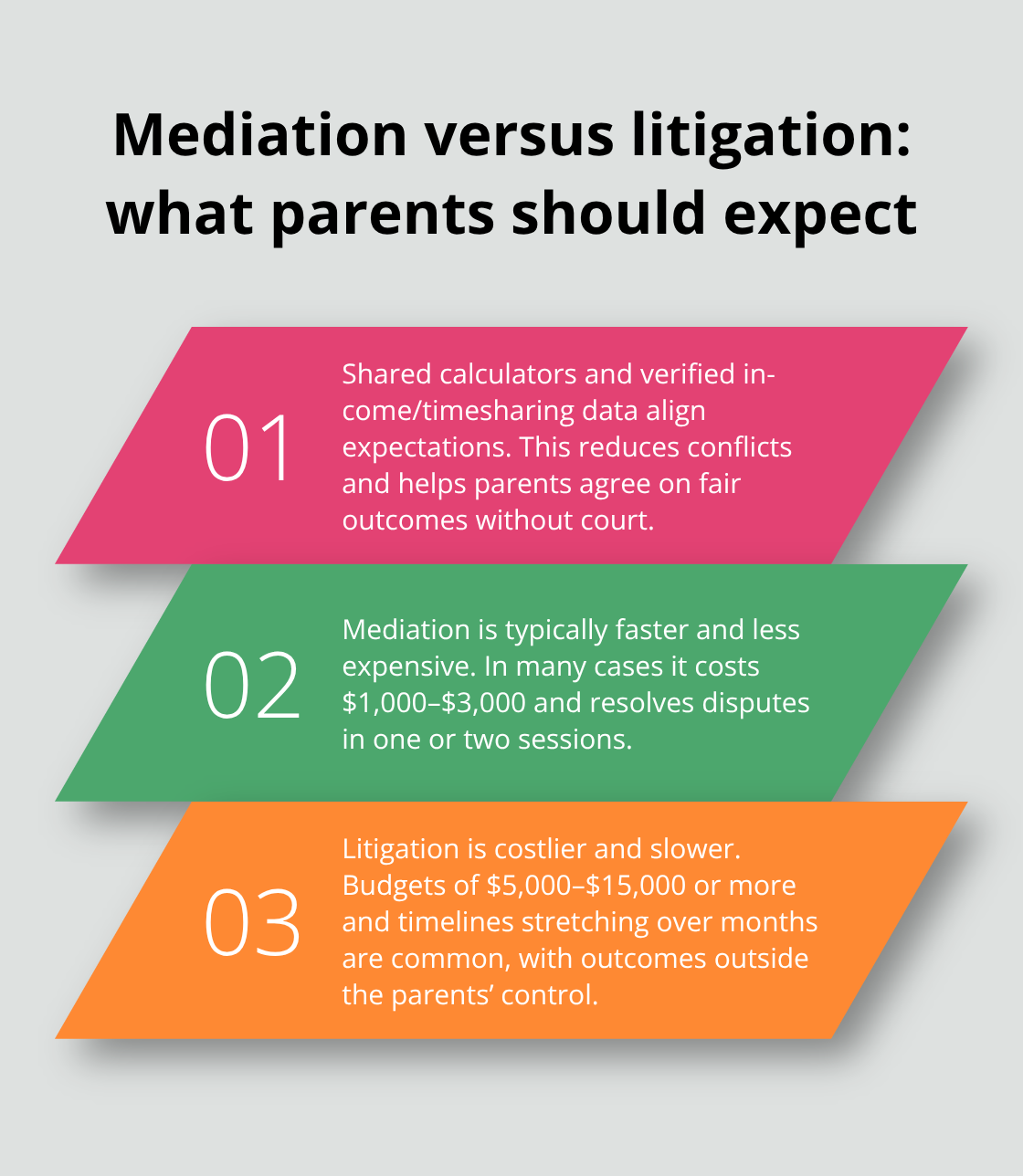 Three key contrasts between mediation and litigation in Florida child support disputes - Melbourne child support calculator