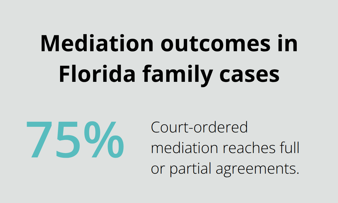 Estimated success rate for court-ordered mediation in family law - Parenting plan Melbourne FL