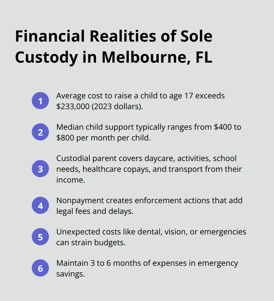 Compact list of key costs and money considerations for sole custody in Melbourne, Florida. - Sole custody Melbourne FL