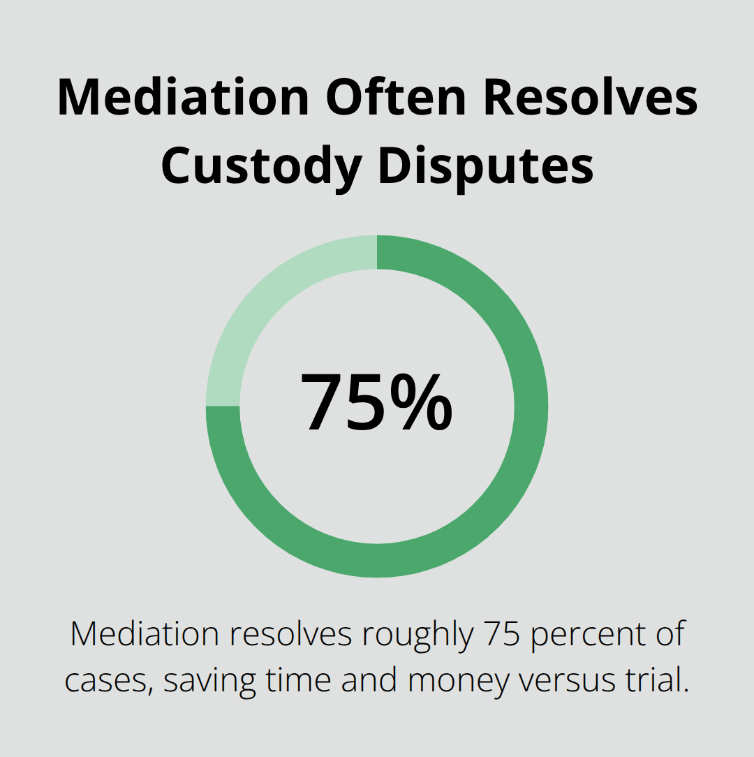Percentage chart showing mediation success rate compared with trials.