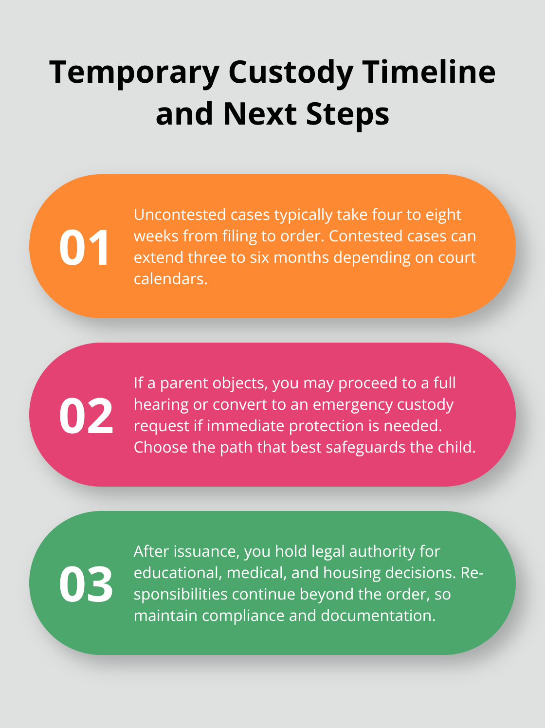 Three-point overview of uncontested and contested timelines and what happens after the order is issued. - Temporary custody order Florida