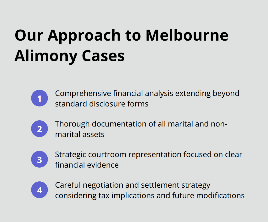 An ordered list showing Harnage Law PLLC's approach to alimony cases, including comprehensive financial analysis, thorough documentation, strategic courtroom representation, and negotiation strategy. - alimony lawyer Melbourne Florida