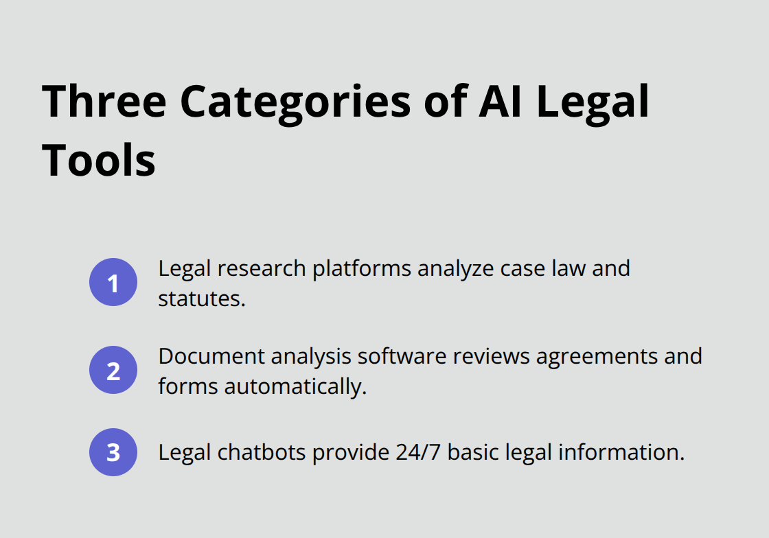 Overview of AI legal tool categories in family law - artificial intelligence legal advice