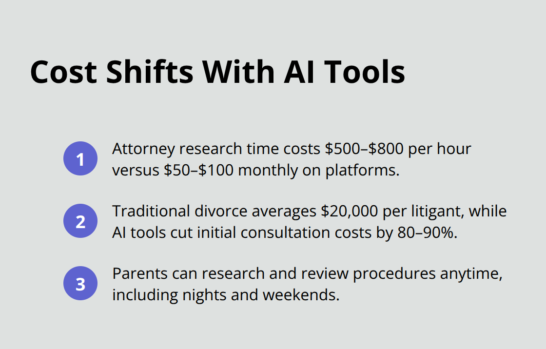 Key cost comparisons illustrating AI-driven legal savings