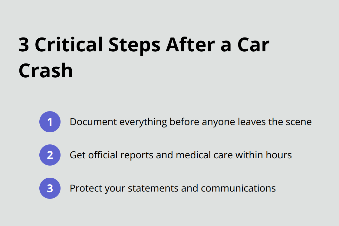 Ordered list showing three critical steps to take after a car crash: document everything, get official reports and medical care, and protect your statements and communications