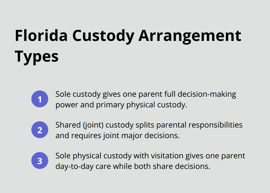 Three primary custody structures recognized in Florida