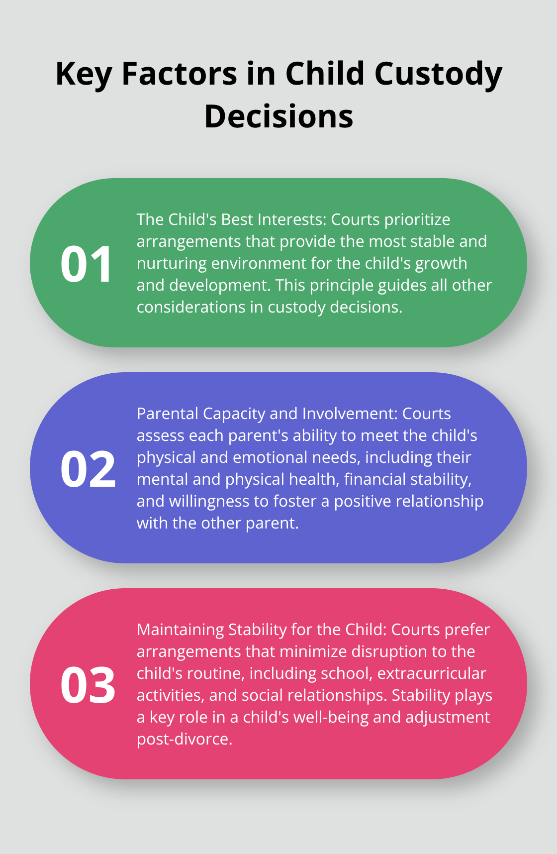 An ordered list chart displaying three key factors considered in child custody decisions in Melbourne, Florida: The Child's Best Interests, Parental Capacity and Involvement, and Maintaining Stability for the Child.