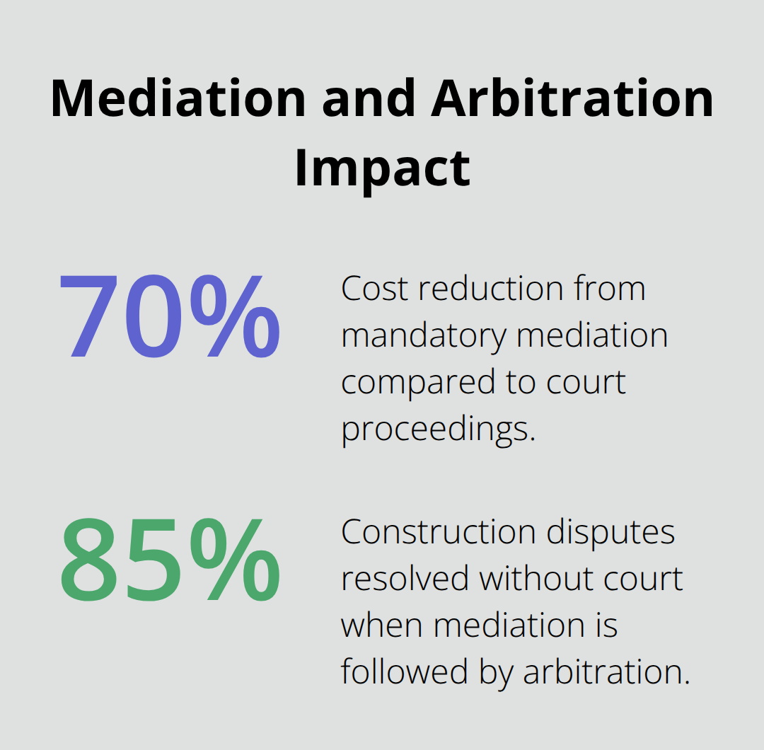 Chart highlighting how mediation reduces costs and keeps construction disputes out of court. - construction legal advice