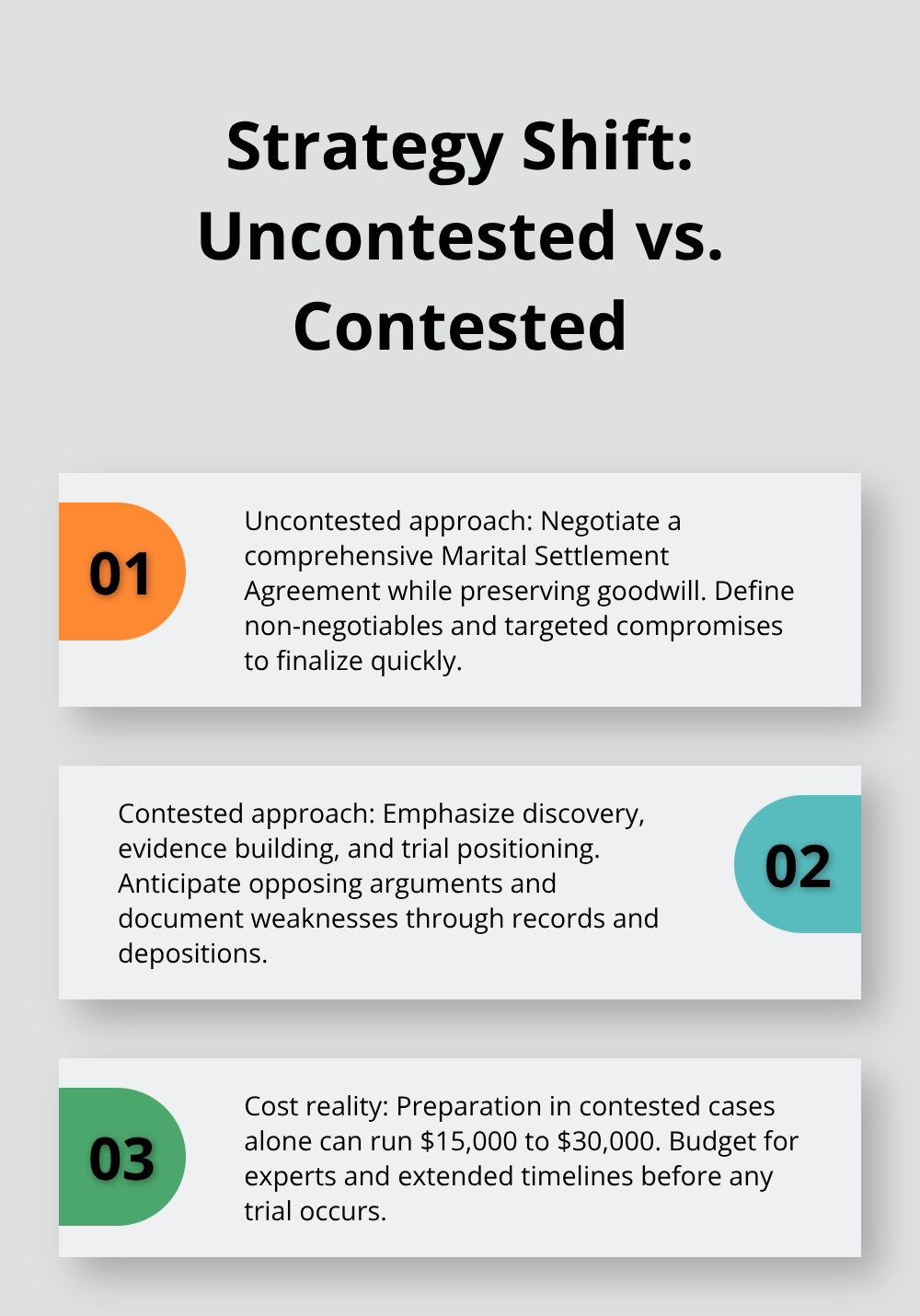 Three-point overview of divorce strategy and costs - contested or uncontested divorce