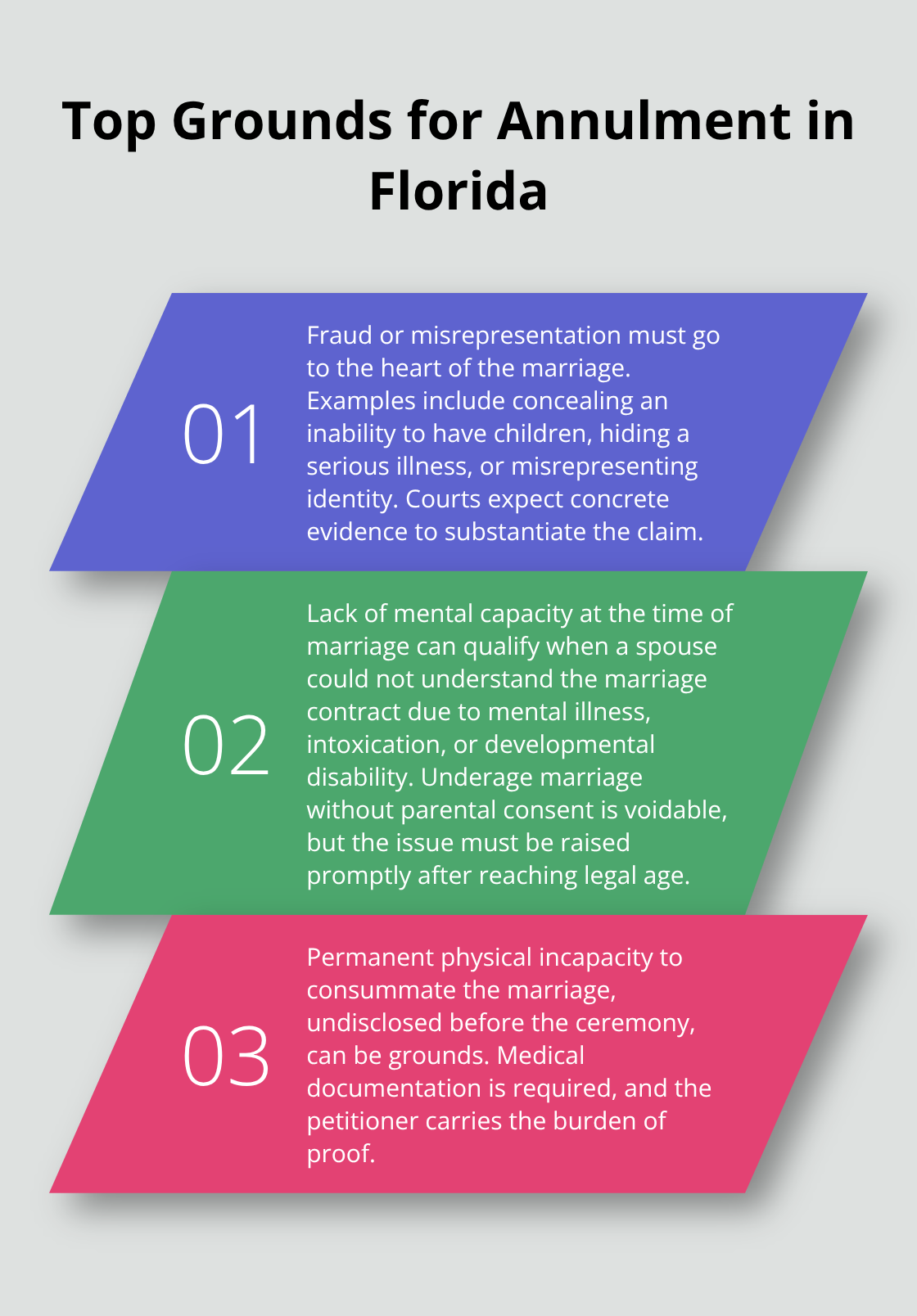 Three primary grounds for annulment in Florida with brief explanations - divorce and annulment difference