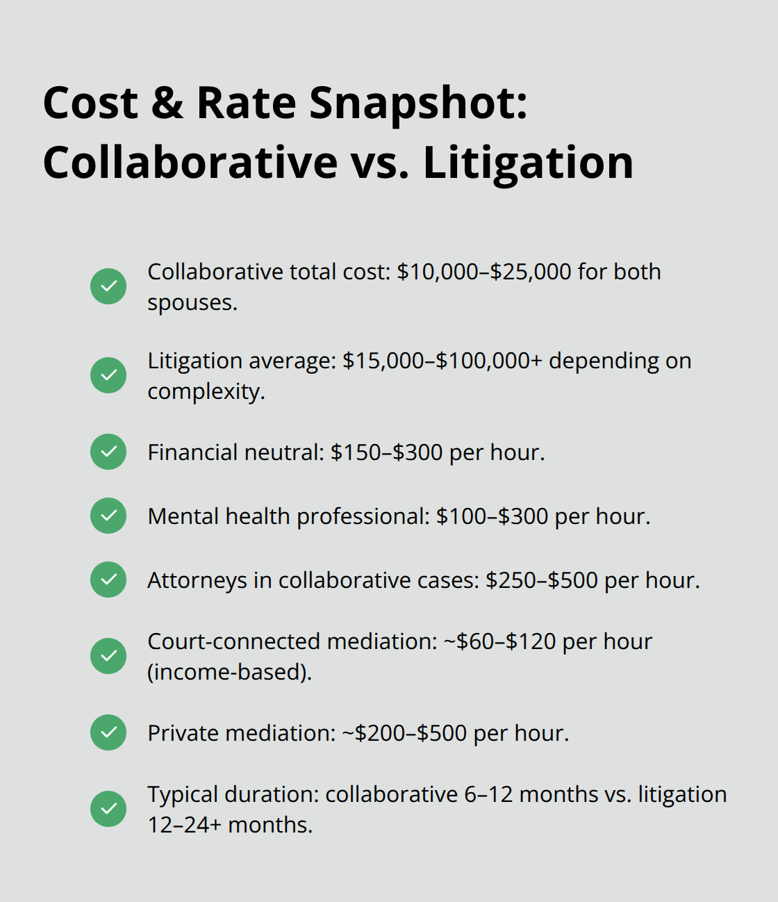 Checklist comparing collaborative divorce costs, hourly rates, and timelines with traditional litigation in Florida. - divorce collaborative law