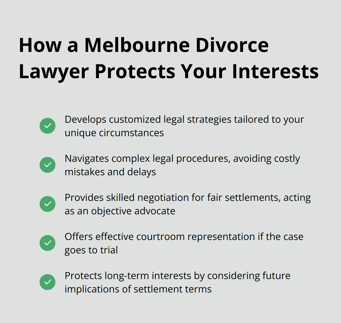 Checkmark list chart showing five ways a Melbourne divorce lawyer protects client interests: customized legal strategies, navigation of complex procedures, skilled negotiation, effective courtroom representation, and protection of long-term interests. - divorce lawyer Melbourne Florida