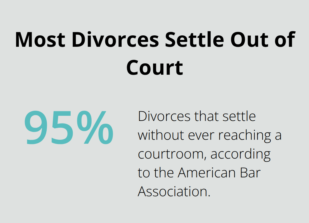 Visualization showing that the vast majority of divorces settle without going to court. - do you need an attorney for a divorce