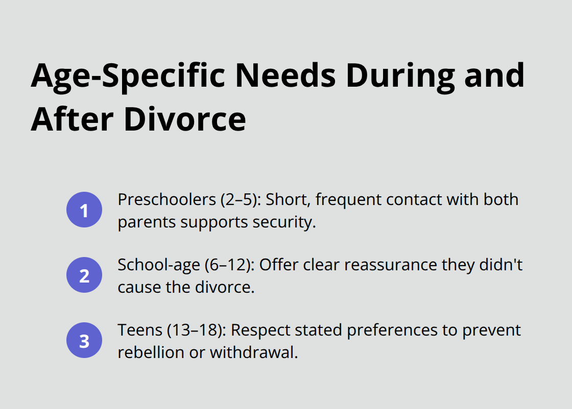 Compact list summarizing needs for preschoolers, school-age children, and teens during divorce. - effects of childhood divorce