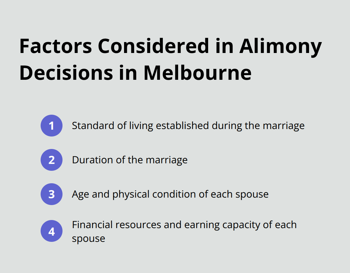 Ordered list of factors considered when determining alimony in Melbourne divorces, including standard of living, marriage duration, and financial resources
