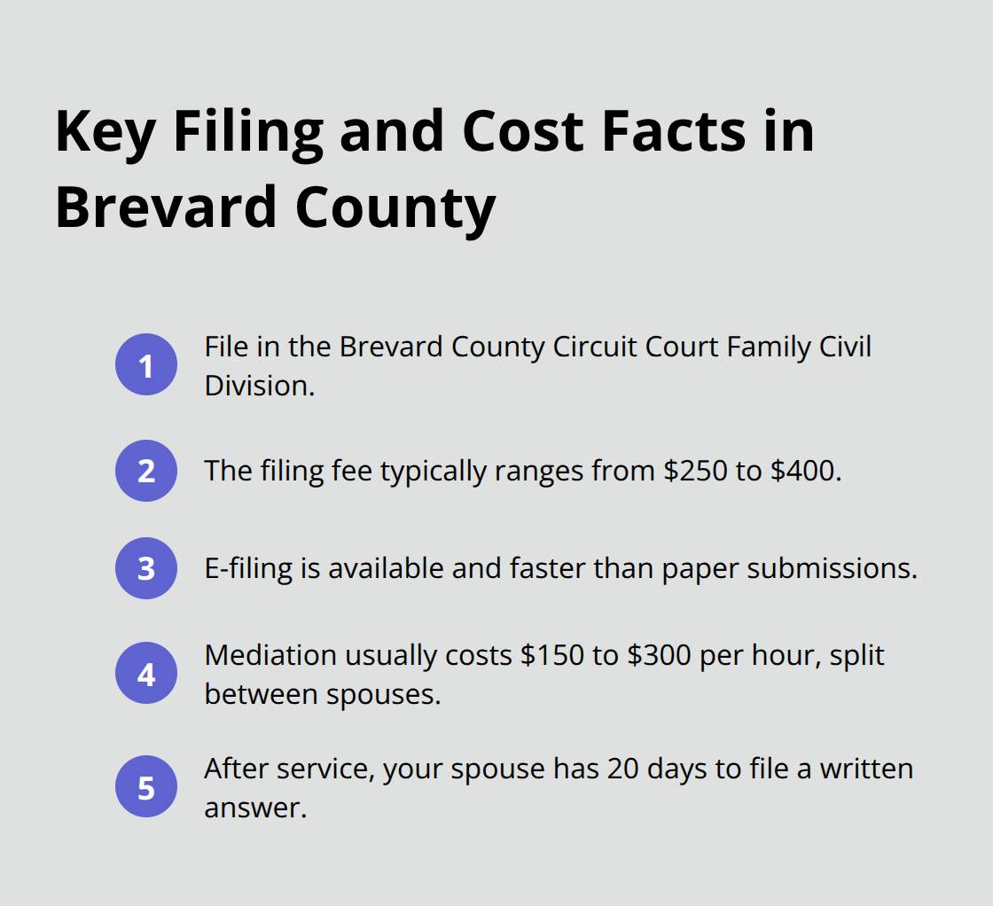 Essential filing steps and typical costs for starting a divorce in Brevard County, Florida.