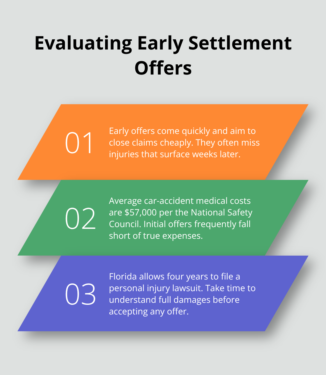 Three key points to evaluate early car accident settlement offers in Florida