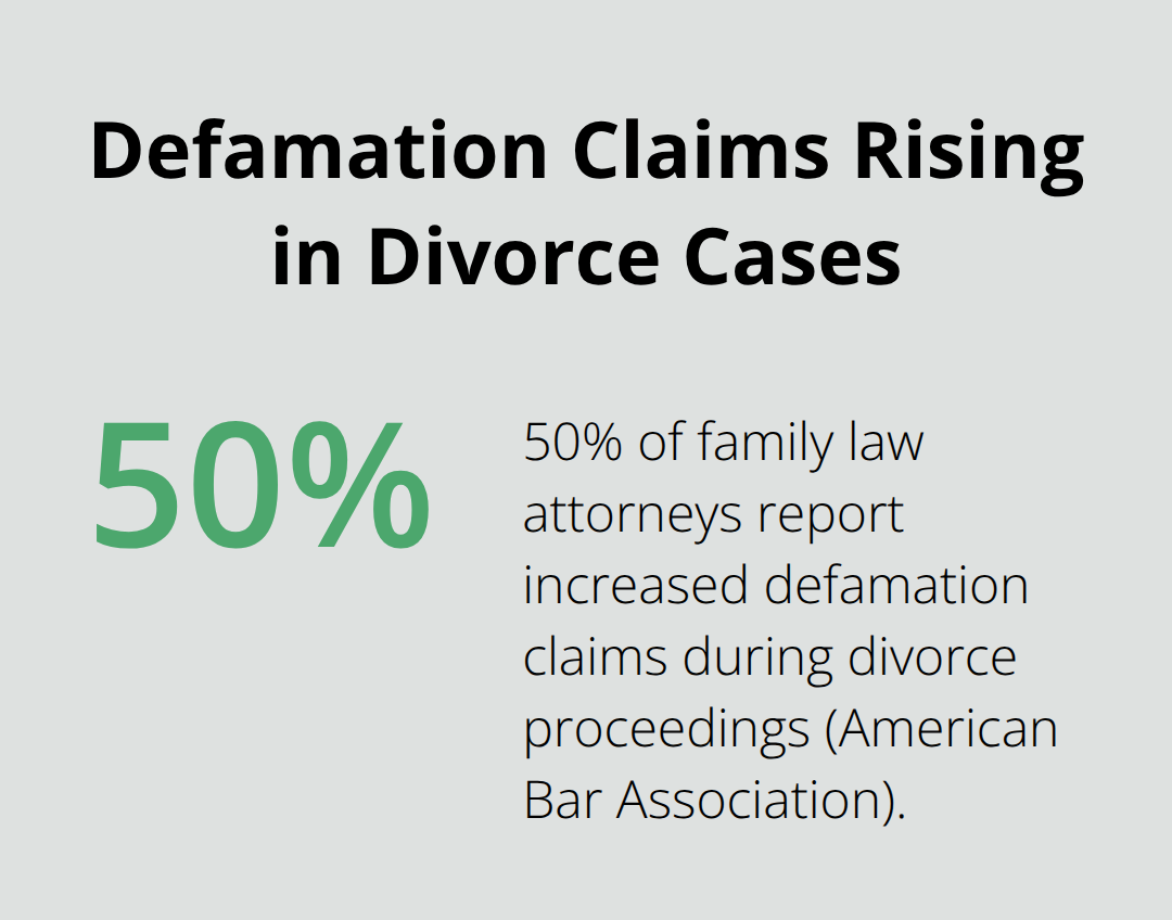 Chart showing ABA statistic on increased defamation claims during divorce proceedings.