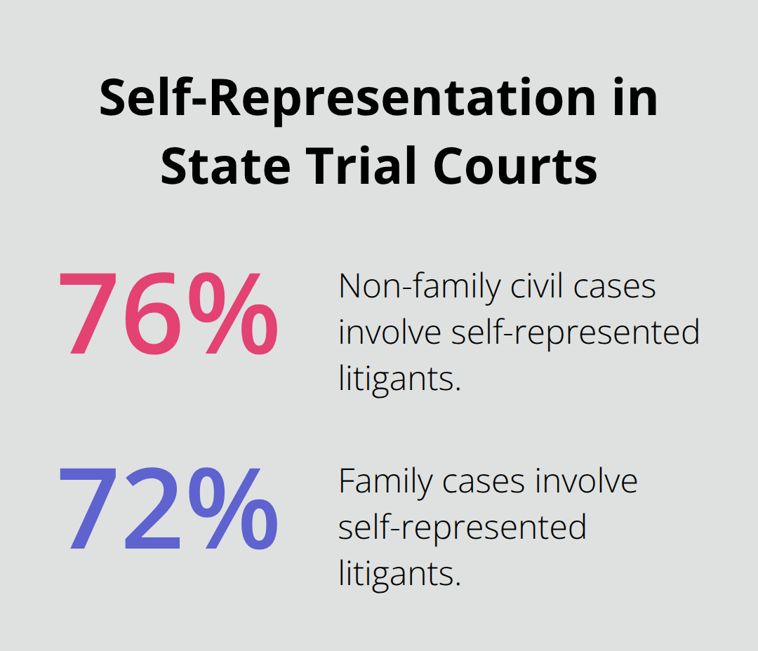 Percentages of self-represented litigants in state trial courts for non-family civil and family cases - legal advice vs legal information