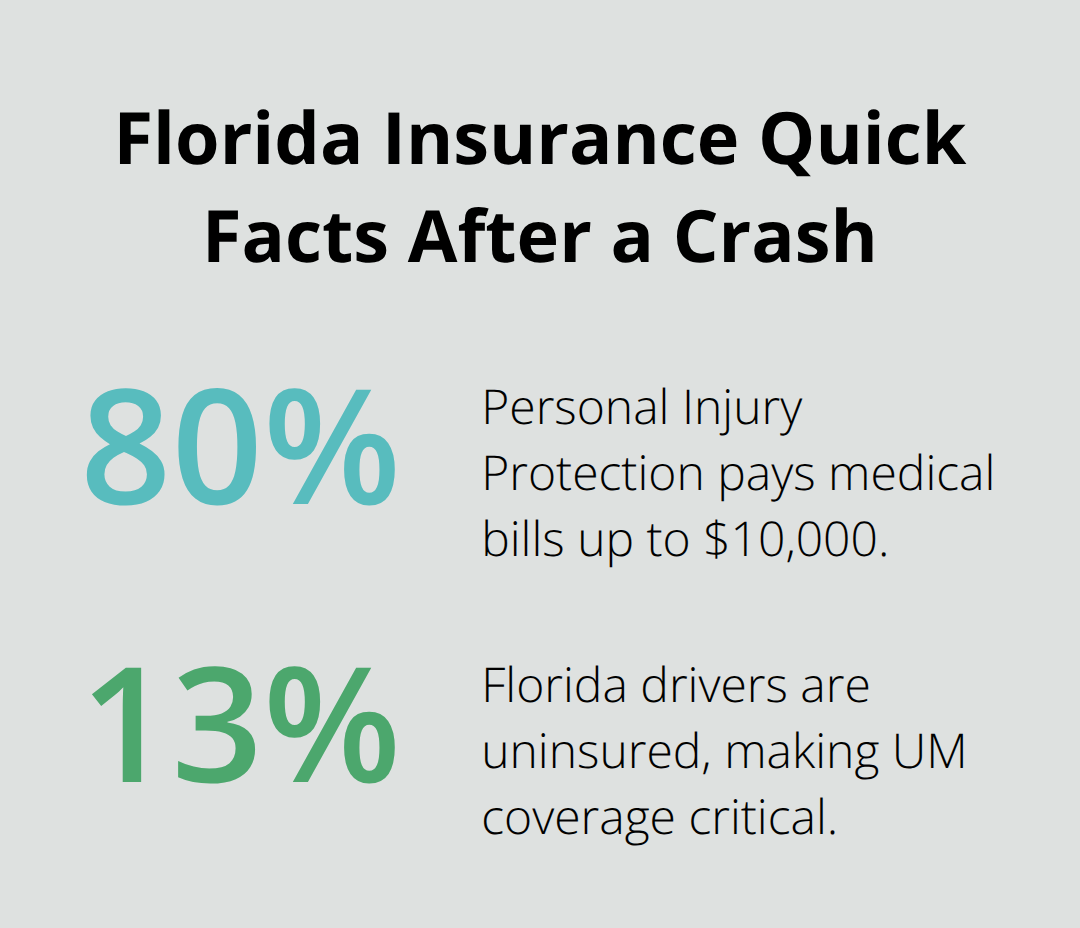 Two key Florida insurance statistics that impact post-accident claims. - motor accident legal advice