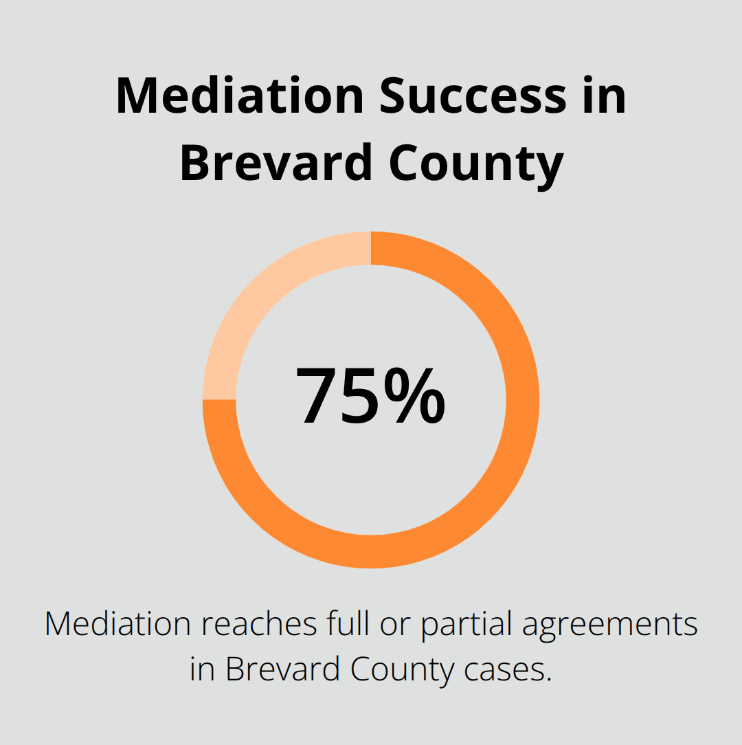 Percentage of divorce cases reaching agreement in mediation - predivorce planning Florida