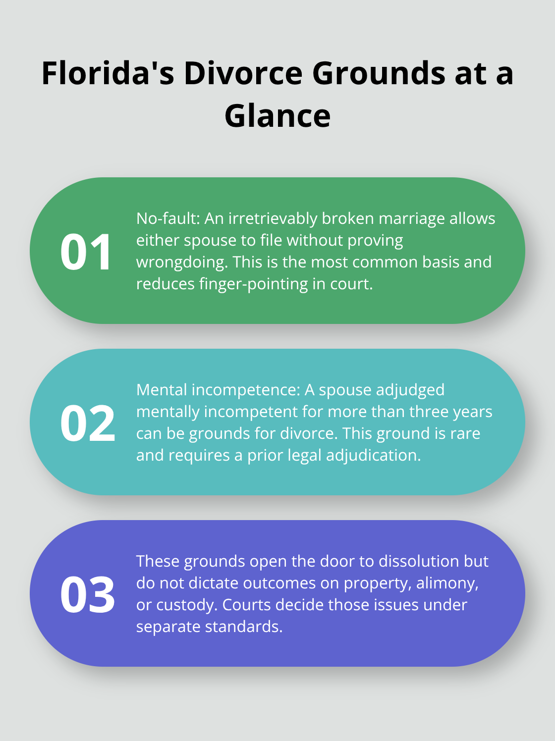 Overview of Florida's two divorce grounds and how they work in practice. - procedure for divorce
