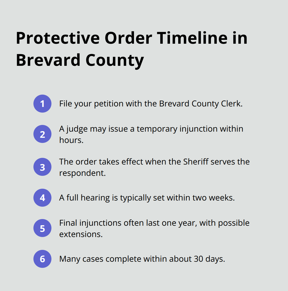 Step-by-step timeline from filing to final injunction in Melbourne, Florida