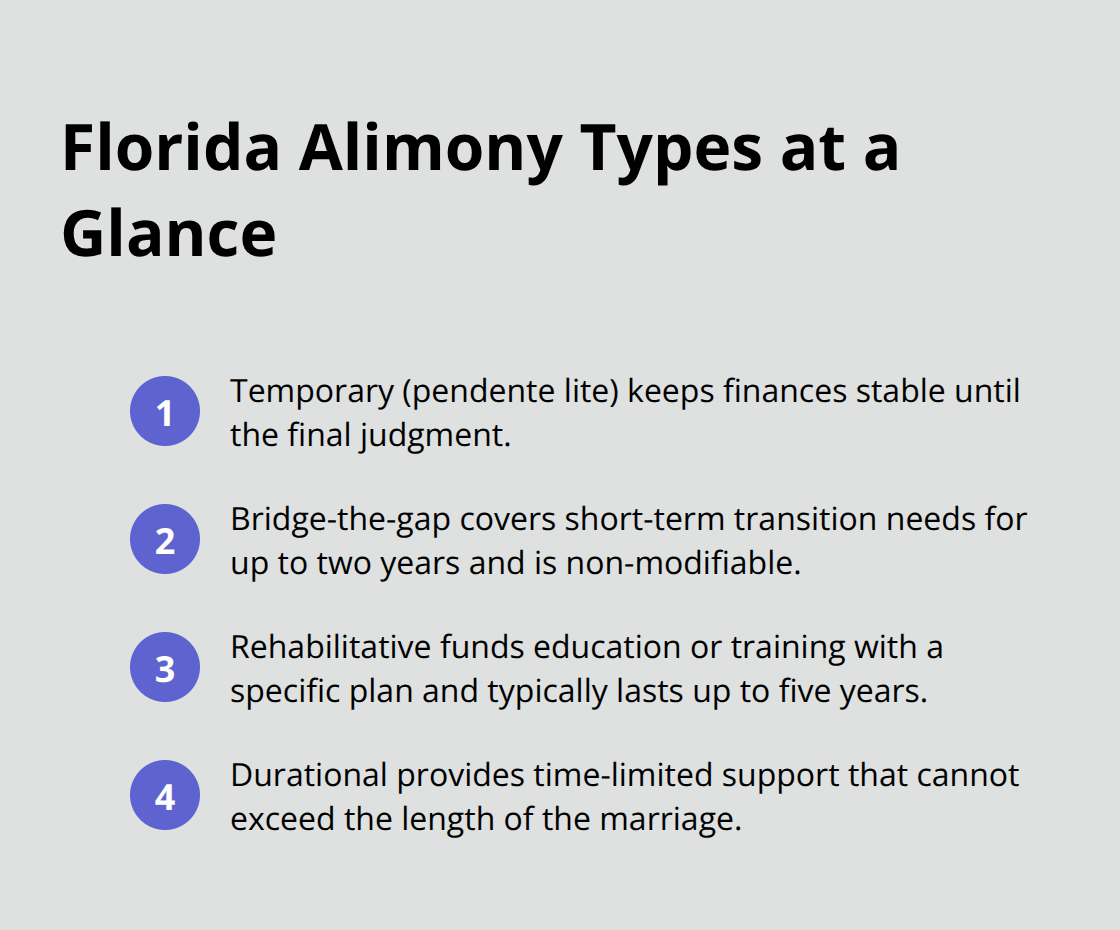 Overview of Florida’s four alimony types and their core purpose and time limits