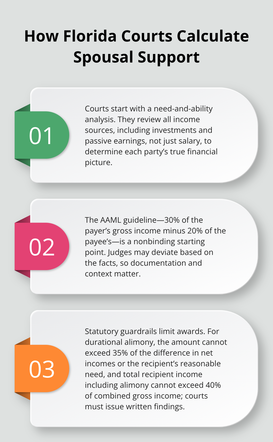Three key points on alimony calculations in Florida, including guidance and statutory caps - spousal support Melbourne