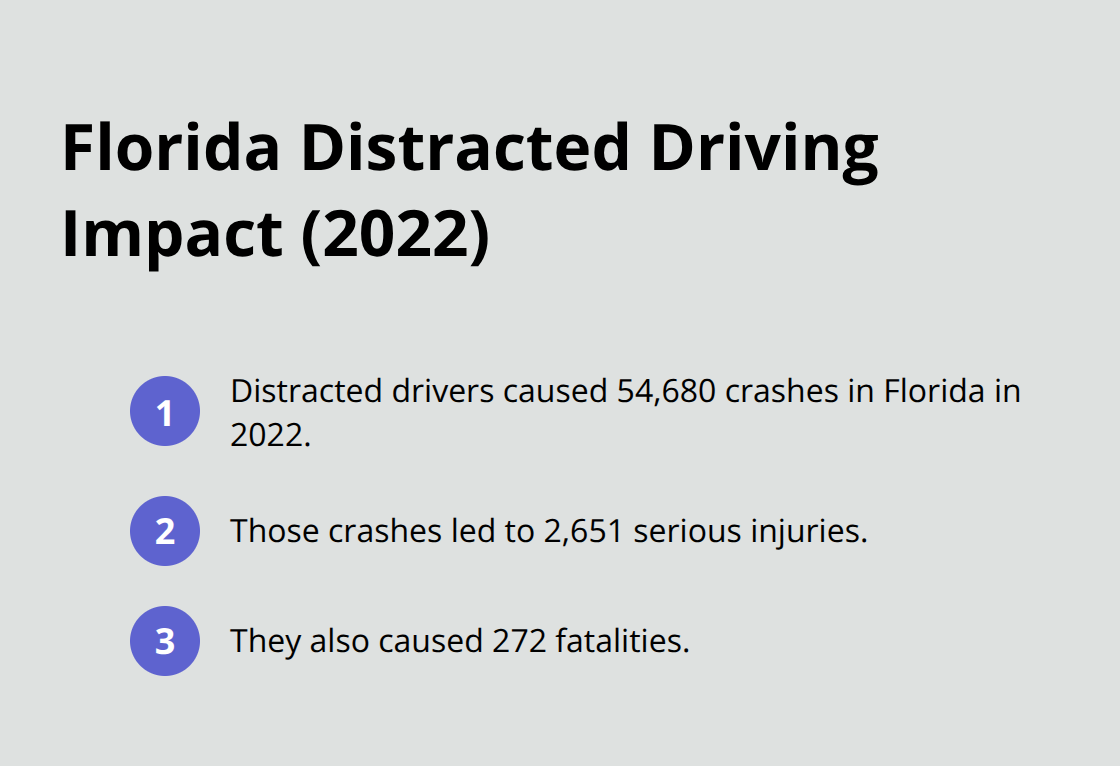 Florida distracted driving crashes, serious injuries, and fatalities in 2022 - traffic accident legal advice